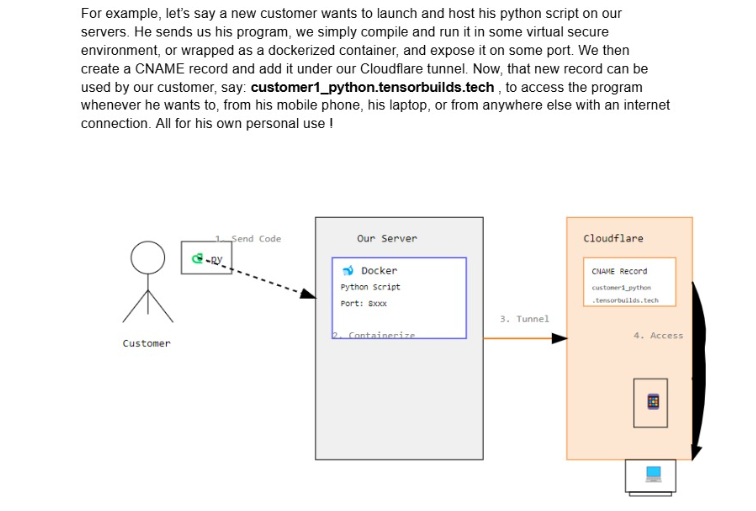 Learn Cloud